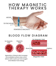 Load image into Gallery viewer, Pure Copper Magnetic Bracelet For Men and Women, Relieve Arthritis, Carpal Tunnel and Joint Pain