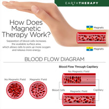Load image into Gallery viewer, Pure Titanium Magnetic Therapy Bracelet for Men - Earth Therapy